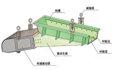 gz電磁振動給料機